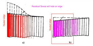 steel pole plate Residual Stress after thermal cutting or welding